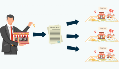 Bayilik Veren Firmalar Girişimciler İçin Önemli Bir Fırsat